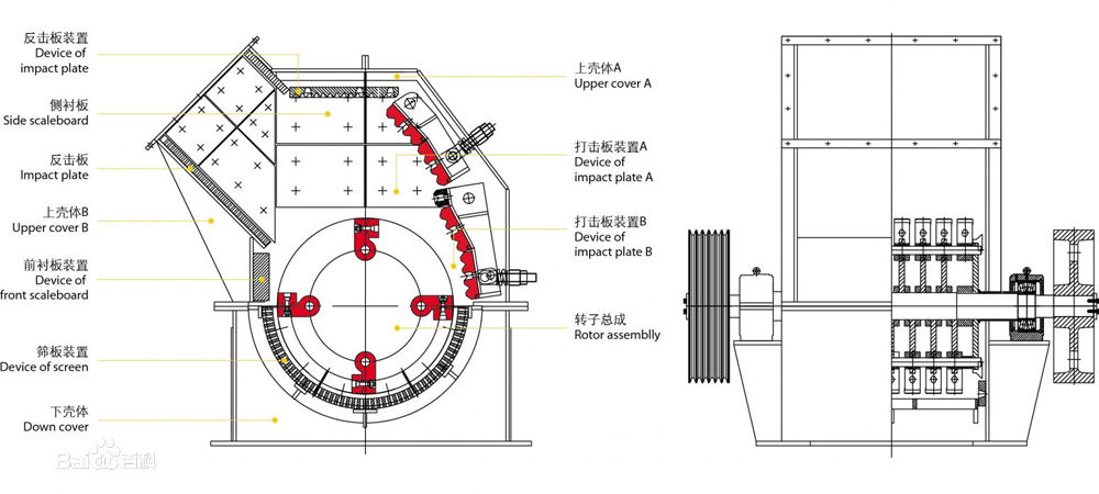 高效細碎機